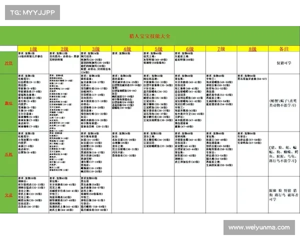 魔兽世界猎药补充攻略